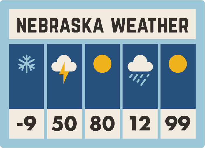 Nebraska Weather Magnet